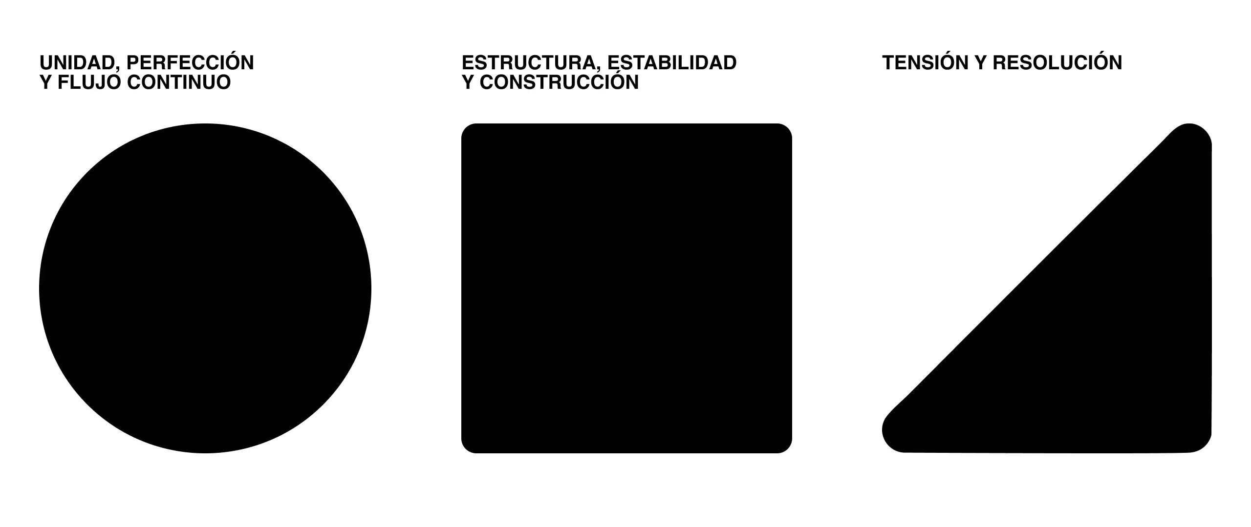 Presentación de las formas base para Disonante